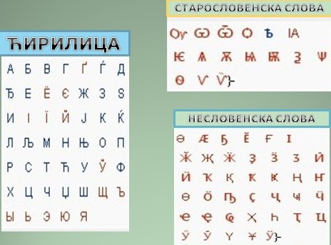 Glagoljica i cirilica 7